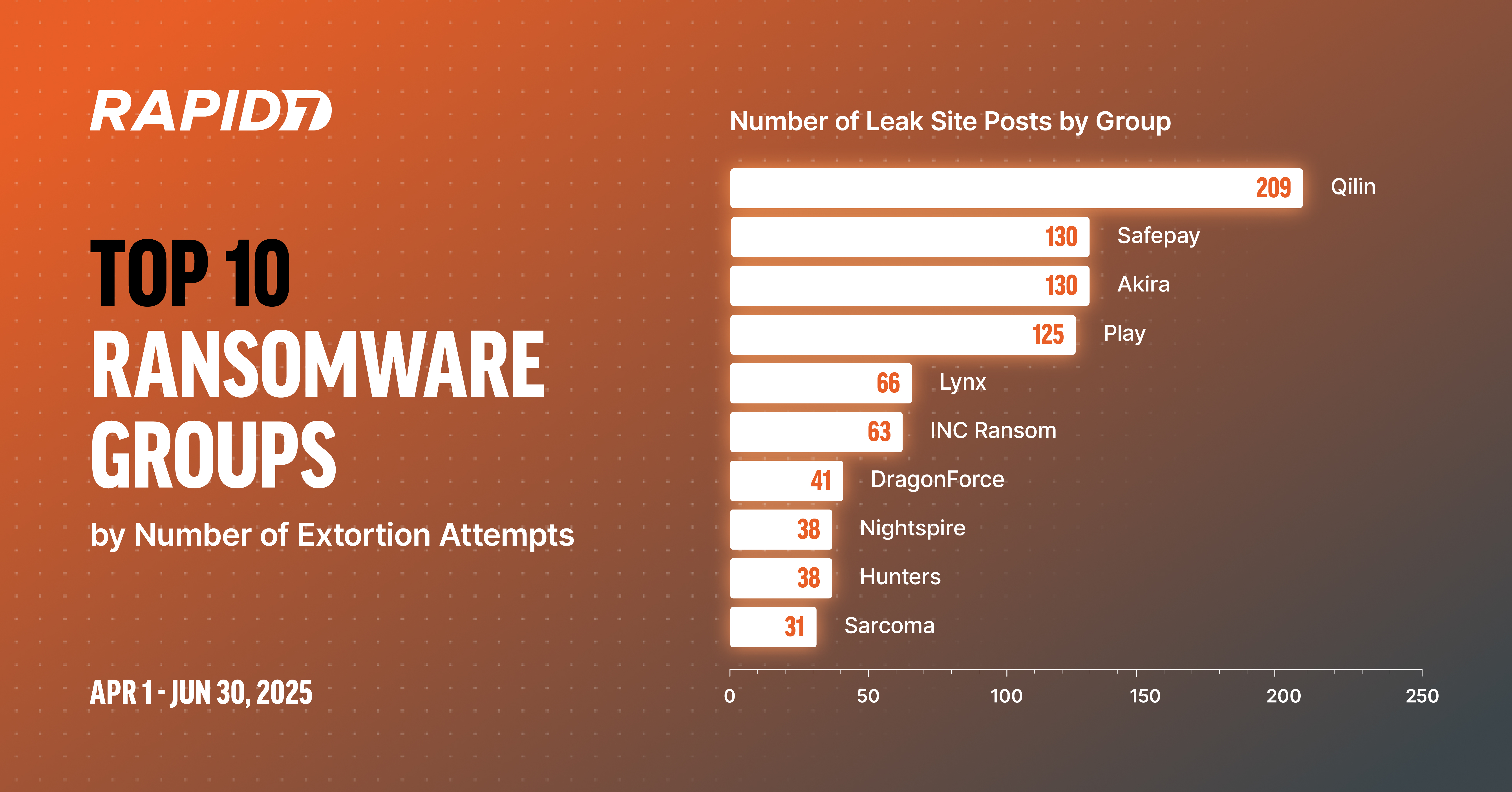 April-June-2025-Ransomware-Stats-Graphic.jpg